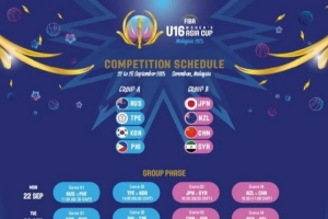 星空体育官方网站-U16女篮亚洲杯分组、赛程出炉 中国与新西兰&amp;日本&amp;叙利亚同组